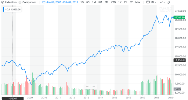 Screen Shot 2019-03-14 at 7.34.02 AM